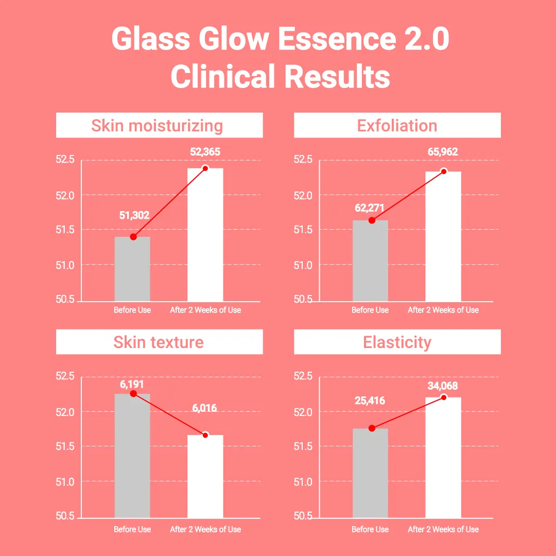 [Triple Collagen] [20% OFF] Glass Glow Duo 3.0